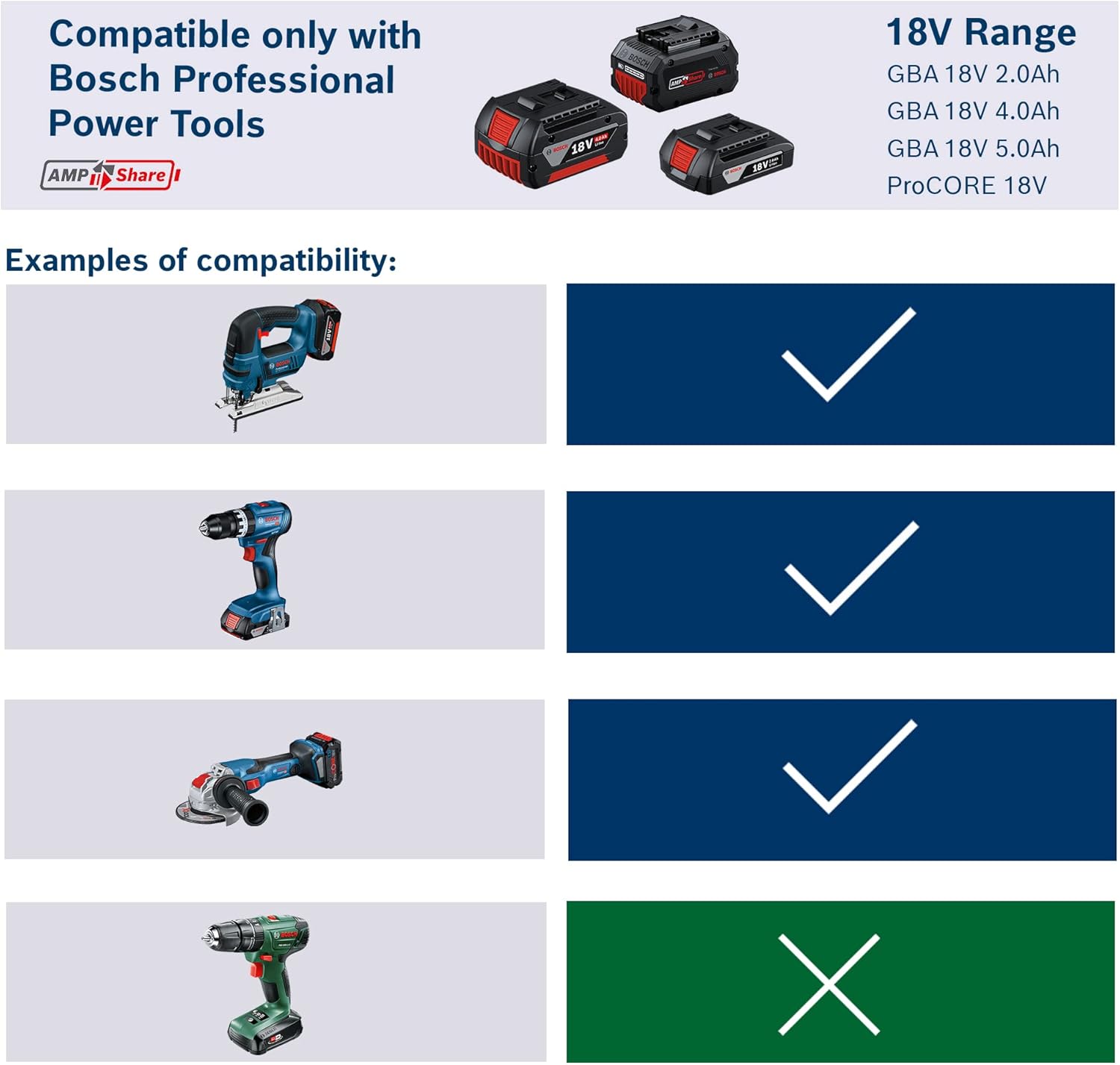  Bosch Professional 18V System batterie GBA 18V 4.0Ah (dans boîte carton) [Classe énergétique A+] 