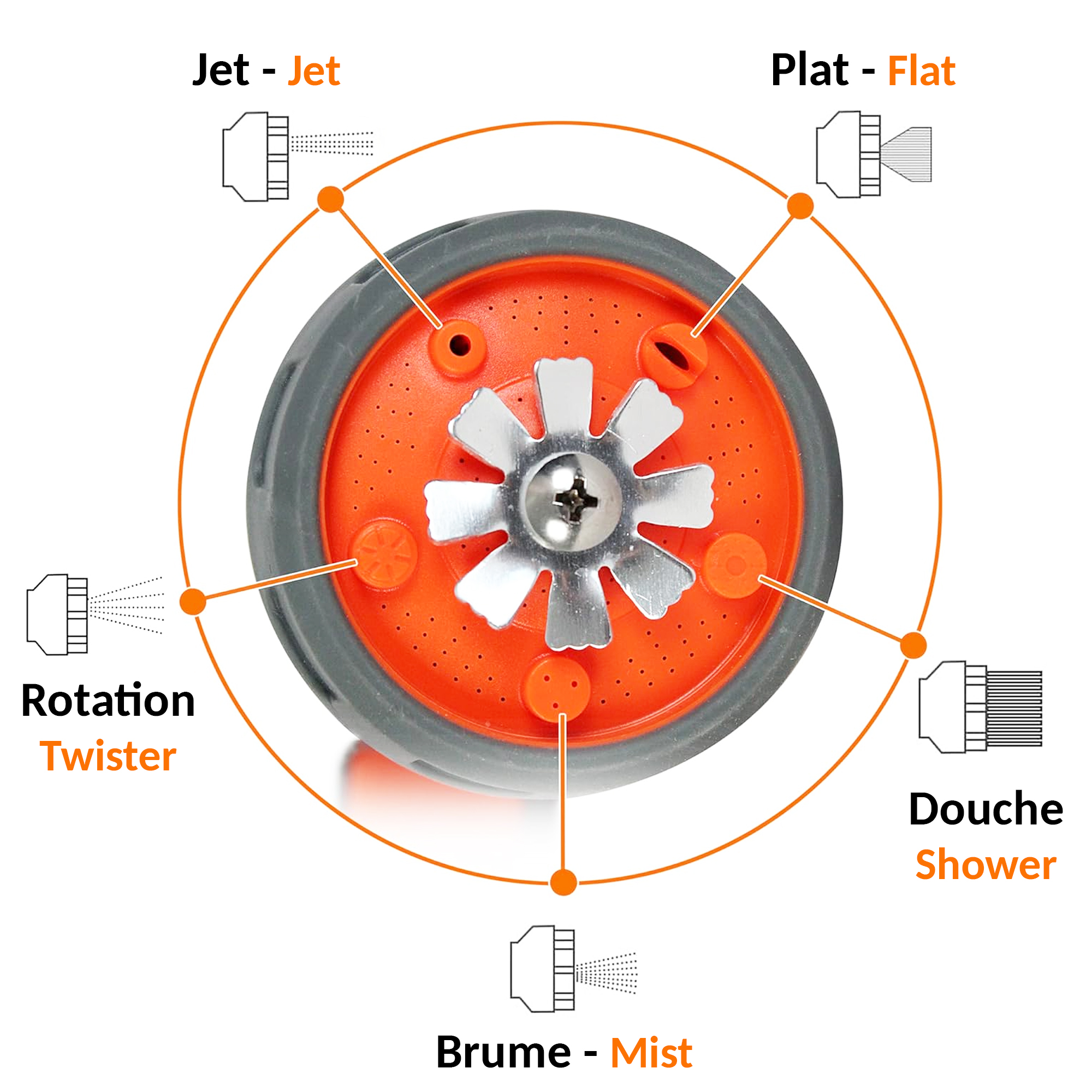 Pistolet d'arrosage FISHTEC 2 en 1 - 5 formes de Jets - Tête Rotative
