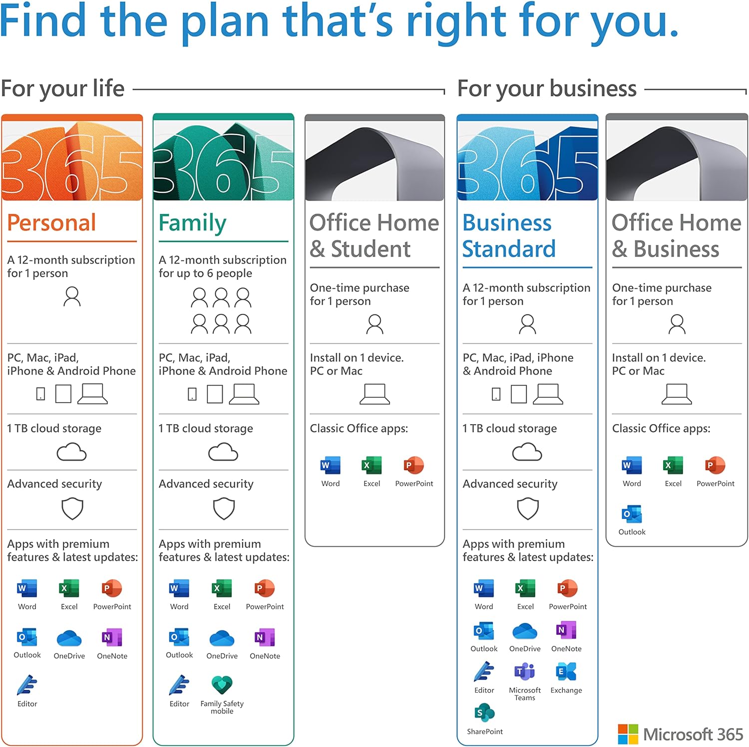 Microsoft Office Famille et Étudiant 2021 – licence permanente 1 PC ou Mac