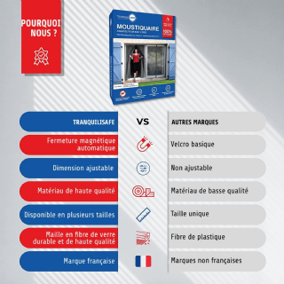 MOUSTIQUAIRE AJUSTABLE BAIE VITREE 2 OUVERTURE (L180 - H216/224)