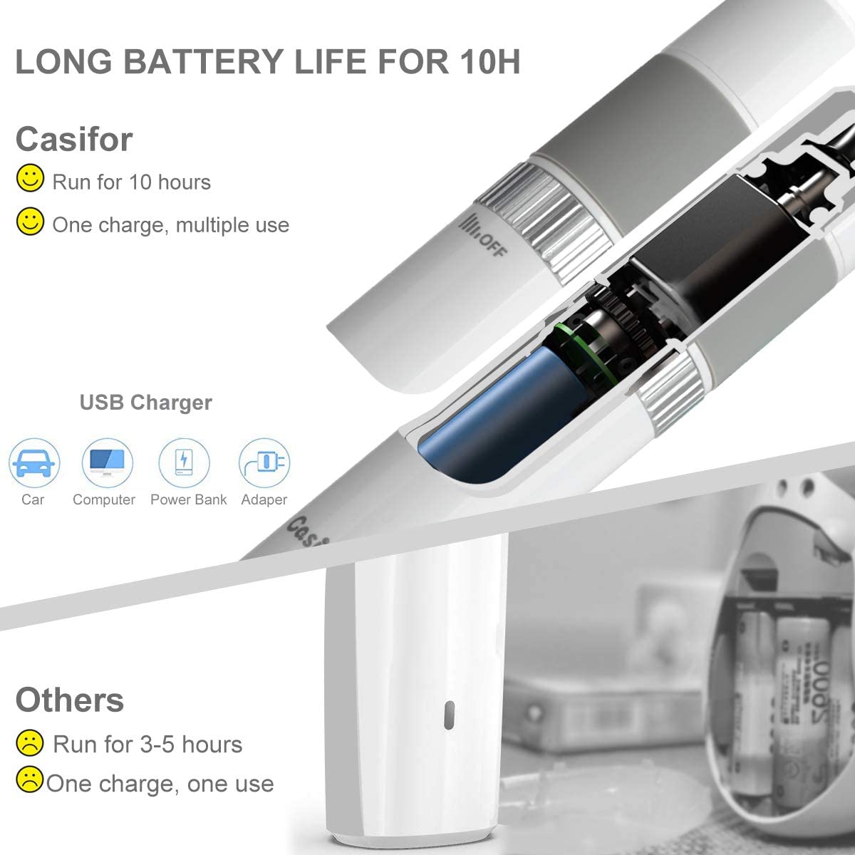 Casifor Lime à Ongle pour Chiens et Chats, Coupe Ongles Electrique Sûr Ultra-Silencieux