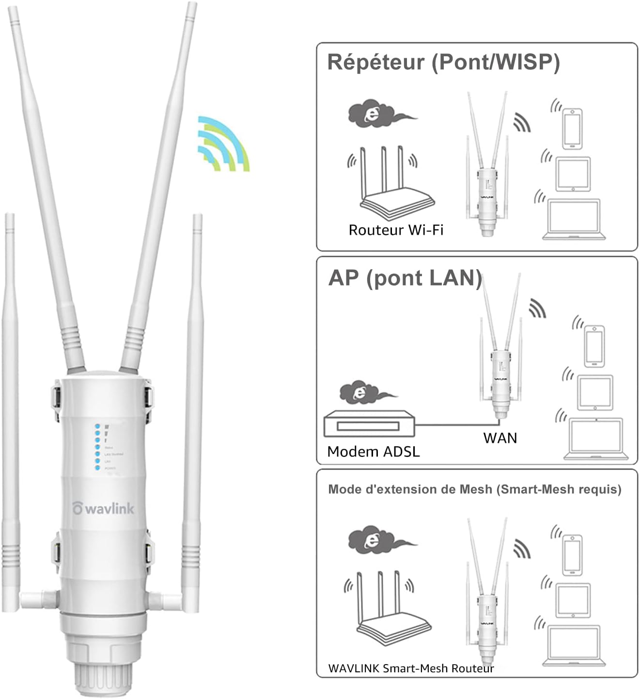 Répéteur WiFi extérieur Wavlink AC1200 Dual Band PoE